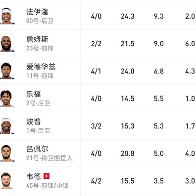 法尔是NBA球员吗？