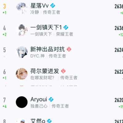 王者荣耀巅峰榜，小小阳打野第一