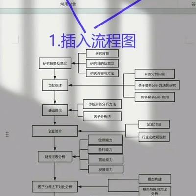 Word制作技术路线图指南