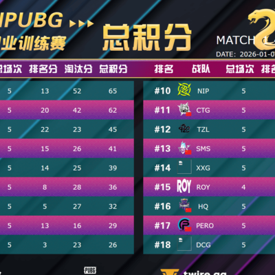 绝地求生T0训练赛积分与战神榜