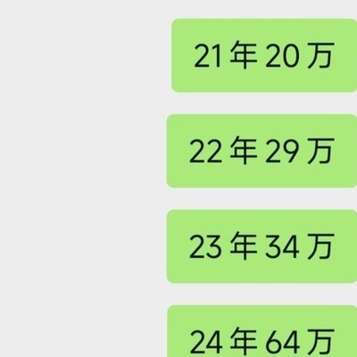 工资与社会生活