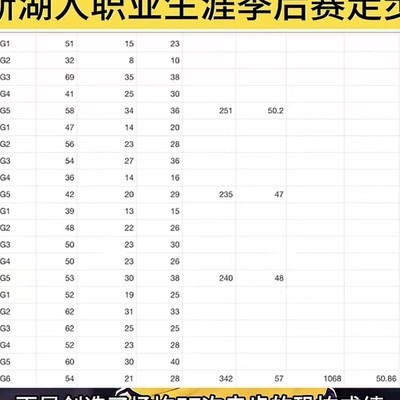 老詹2020季后赛场均走步超50次？