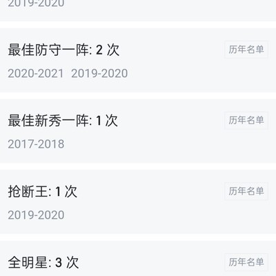 篮球球员薪资评估