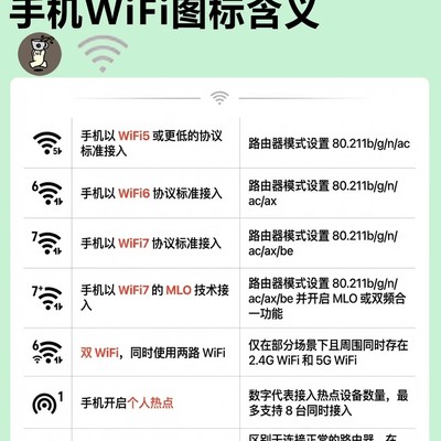 WiFi图标隐藏的协议与功能