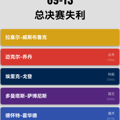 威少能否带队夺冠？