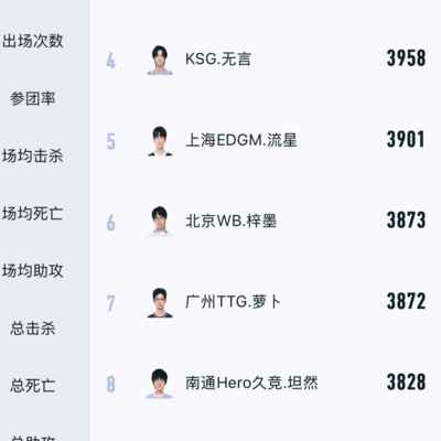 狼队表现与清清英雄池问题