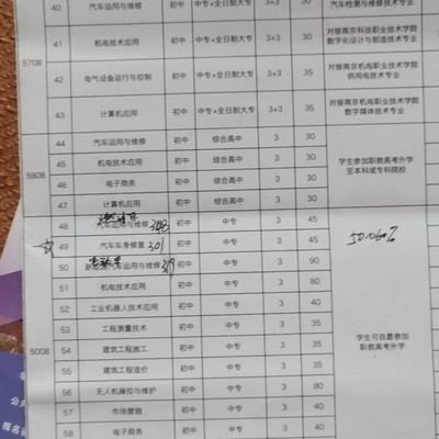 小外甥人生十字路口求助