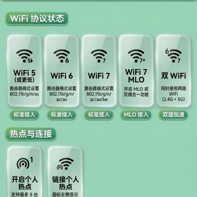 手机WiFi状态图标详解