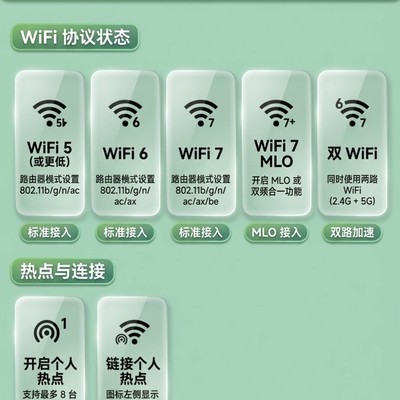 WiFi图标隐藏的三大细节
