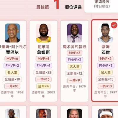 詹姆斯为何独显冠军数