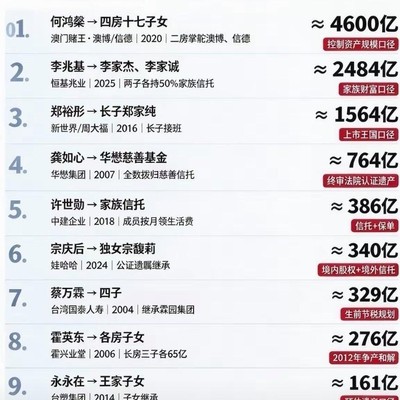 富豪子女遗产规划