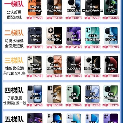 6月高性价比旗舰手机推荐