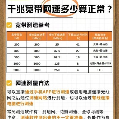 千兆宽带正常网速标准