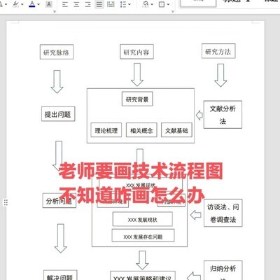六步绘制技术路线图