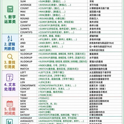 Excel财务常用公式大全