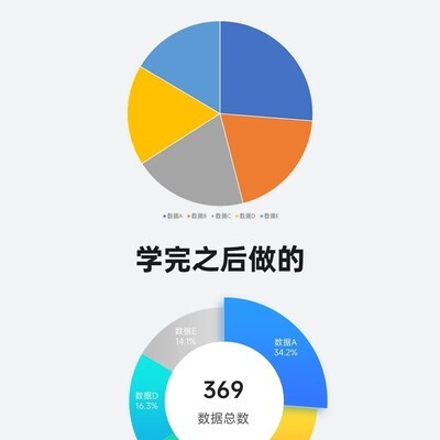 PPT高级感饼图制作技巧