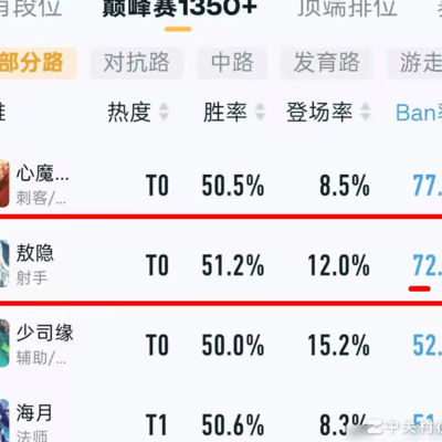 敖隐该削弱吗？