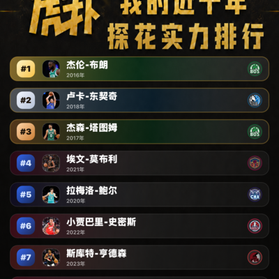 篮球讨论，保持客观的视角