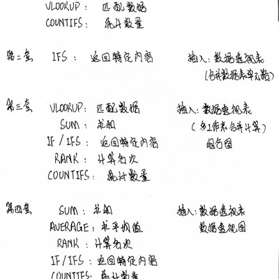 WPS表格常用函数汇总