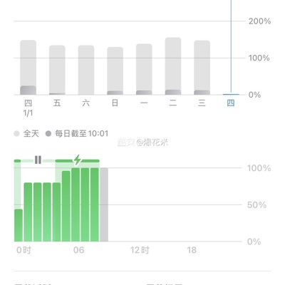 iOS26续航正常吗