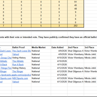 2026篮球奖项投票实时更新