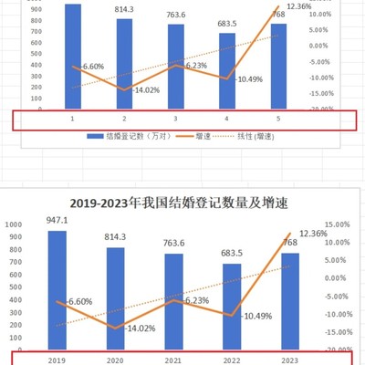 WPS图表横坐标修改步骤