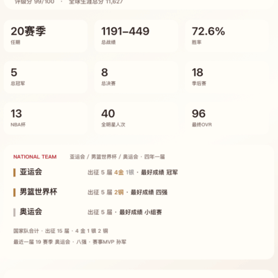 中国龙队五冠卸任报告