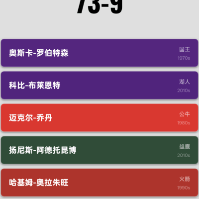 挑战NBA赛季82胜