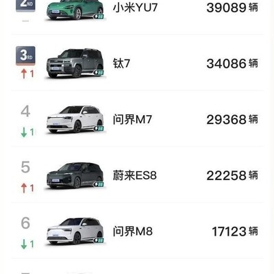 特斯拉Model Y与小米销量对比