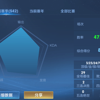 王者荣耀赛季继承上星