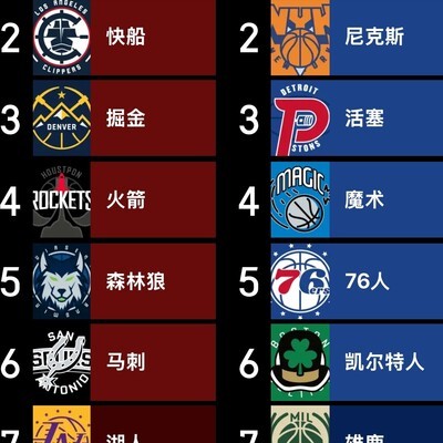 篮球讨论，没毛病吧