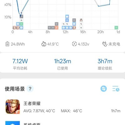 一加Ace5功耗高？哪个Magisk模块该卸载