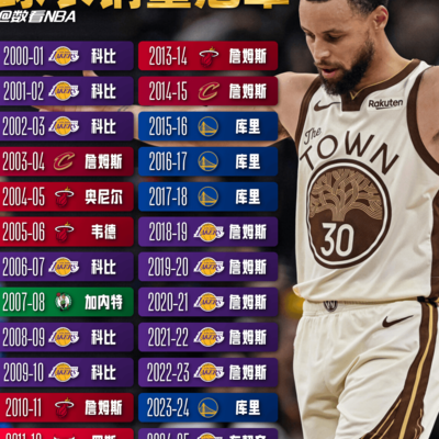 新世纪篮球赛季球衣销量冠军