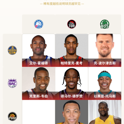 太阳与76人共效力球员