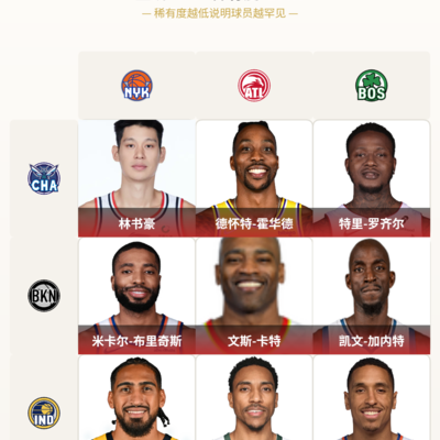 小众篮球话题