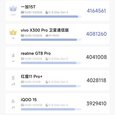 4月安卓性能榜出炉