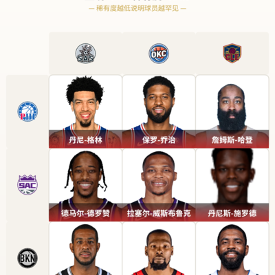 篮球圈熟人扎堆，稀有度爆表？