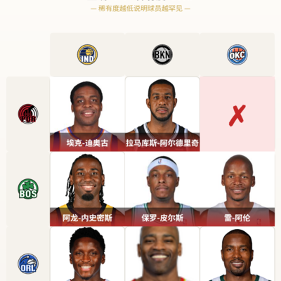 开拓者雷霆精彩瞬间