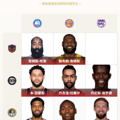 骑士国王阵容解析