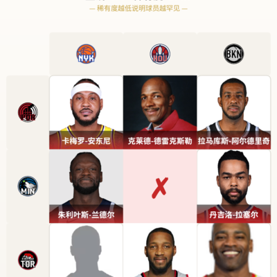 篮球话题，谁是你心中的最佳球员？