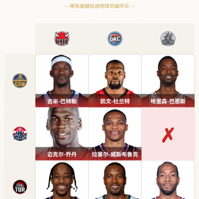 篮球界是否存在传奇人物？