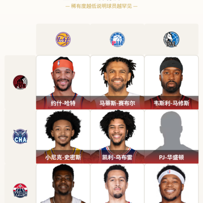 九宫格最稀有投篮时刻