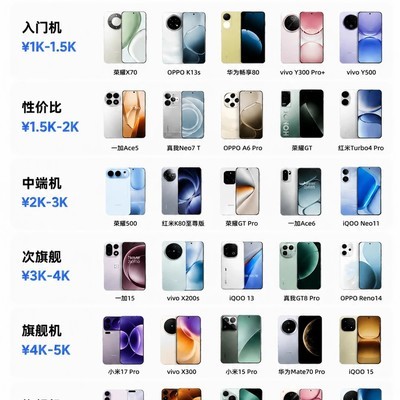 1-5K高性价比手机推荐