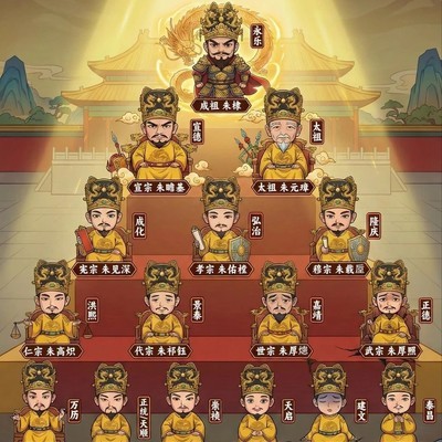 大明十六帝战力排行榜