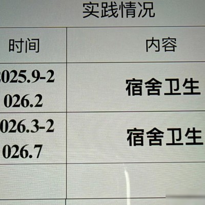 iPad版WPS数字横排设置