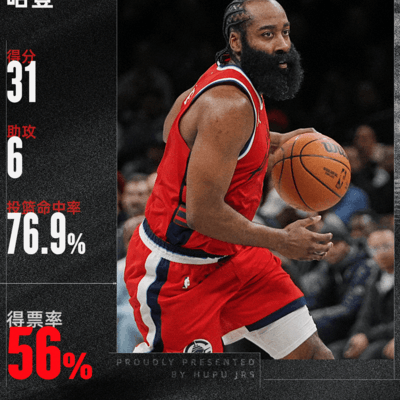 哈登当选今日最佳球员