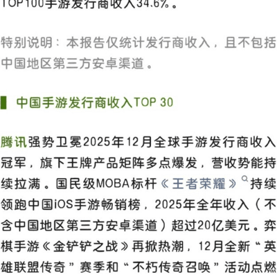 王者荣耀全年收入超20亿美元