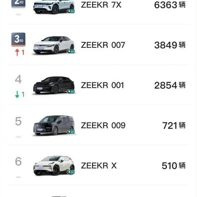 极氪销量与千亿营收目标