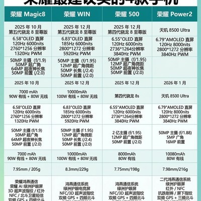 荣耀四款新机选购指南