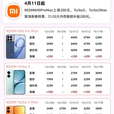 小米等厂商中端机涨价
